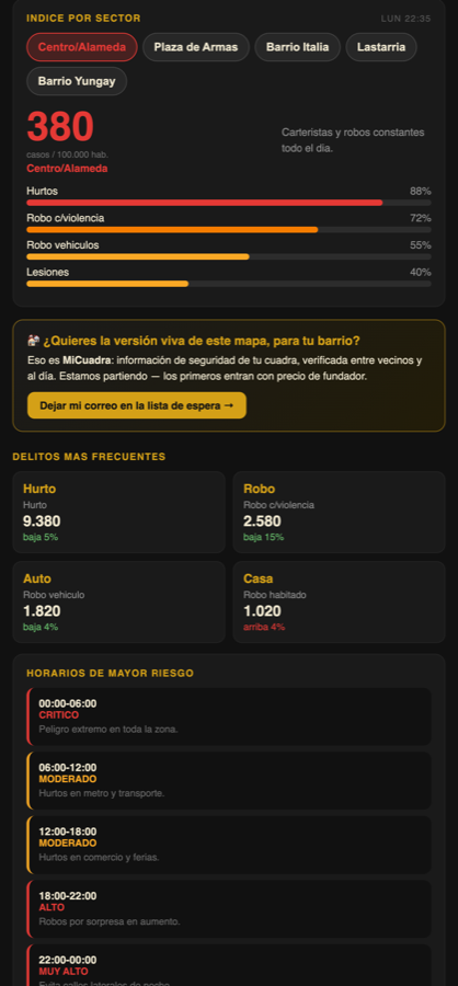 Índice de riesgo por sector en la app
